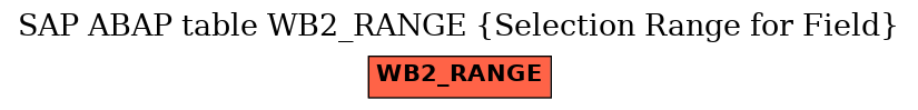 E-R Diagram for table WB2_RANGE (Selection Range for Field)
