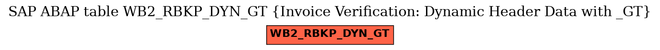 E-R Diagram for table WB2_RBKP_DYN_GT (Invoice Verification: Dynamic Header Data with _GT)