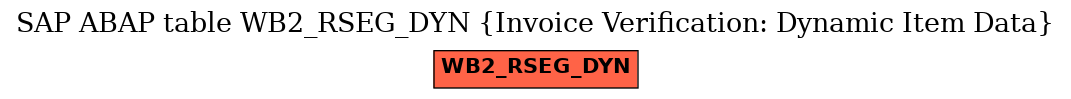 E-R Diagram for table WB2_RSEG_DYN (Invoice Verification: Dynamic Item Data)