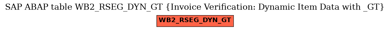 E-R Diagram for table WB2_RSEG_DYN_GT (Invoice Verification: Dynamic Item Data with _GT)