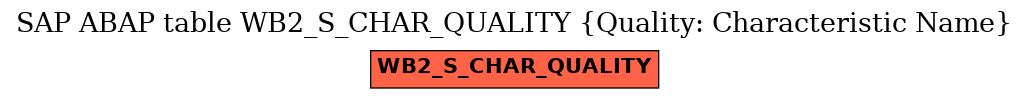 E-R Diagram for table WB2_S_CHAR_QUALITY (Quality: Characteristic Name)