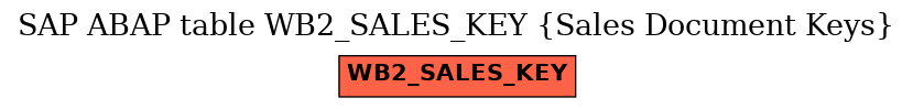 E-R Diagram for table WB2_SALES_KEY (Sales Document Keys)