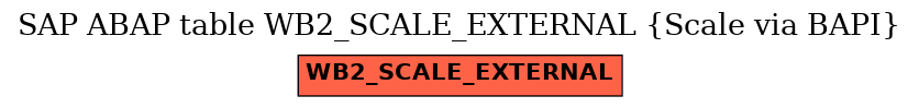 E-R Diagram for table WB2_SCALE_EXTERNAL (Scale via BAPI)