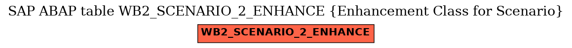 E-R Diagram for table WB2_SCENARIO_2_ENHANCE (Enhancement Class for Scenario)