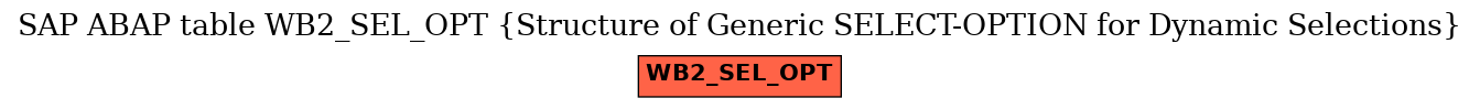 E-R Diagram for table WB2_SEL_OPT (Structure of Generic SELECT-OPTION for Dynamic Selections)