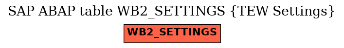 E-R Diagram for table WB2_SETTINGS (TEW Settings)