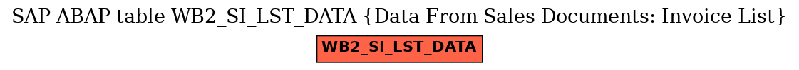 E-R Diagram for table WB2_SI_LST_DATA (Data From Sales Documents: Invoice List)