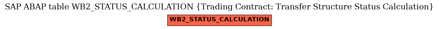 E-R Diagram for table WB2_STATUS_CALCULATION (Trading Contract: Transfer Structure Status Calculation)