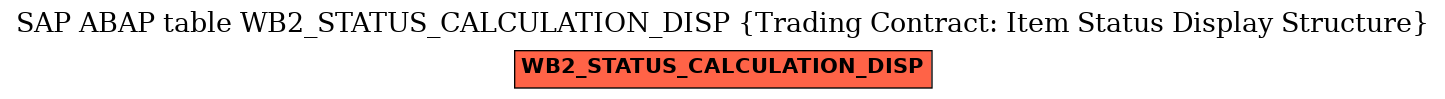 E-R Diagram for table WB2_STATUS_CALCULATION_DISP (Trading Contract: Item Status Display Structure)