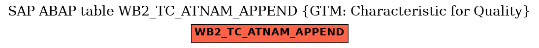 E-R Diagram for table WB2_TC_ATNAM_APPEND (GTM: Characteristic for Quality)