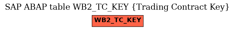 E-R Diagram for table WB2_TC_KEY (Trading Contract Key)