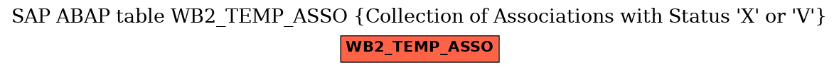 E-R Diagram for table WB2_TEMP_ASSO (Collection of Associations with Status 'X' or 'V')