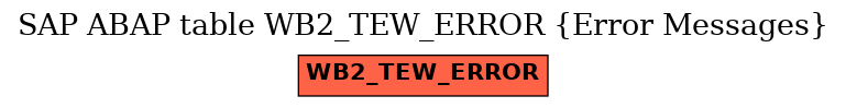 E-R Diagram for table WB2_TEW_ERROR (Error Messages)