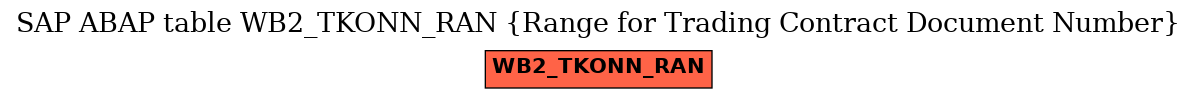 E-R Diagram for table WB2_TKONN_RAN (Range for Trading Contract Document Number)