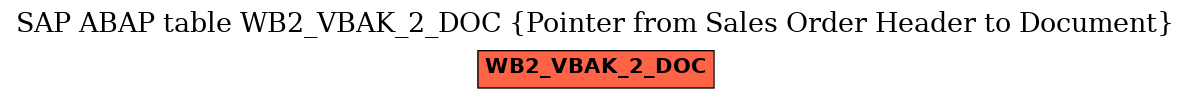 E-R Diagram for table WB2_VBAK_2_DOC (Pointer from Sales Order Header to Document)