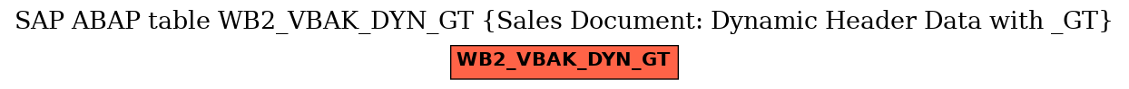 E-R Diagram for table WB2_VBAK_DYN_GT (Sales Document: Dynamic Header Data with _GT)