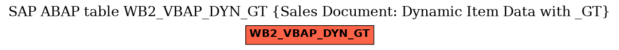 E-R Diagram for table WB2_VBAP_DYN_GT (Sales Document: Dynamic Item Data with _GT)