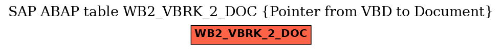 E-R Diagram for table WB2_VBRK_2_DOC (Pointer from VBD to Document)