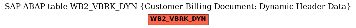 E-R Diagram for table WB2_VBRK_DYN (Customer Billing Document: Dynamic Header Data)