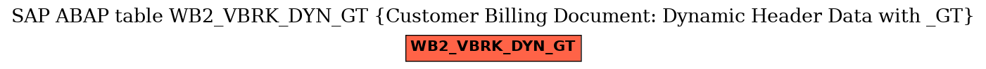 E-R Diagram for table WB2_VBRK_DYN_GT (Customer Billing Document: Dynamic Header Data with _GT)