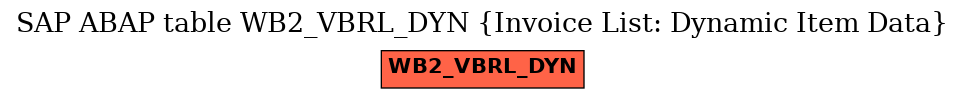 E-R Diagram for table WB2_VBRL_DYN (Invoice List: Dynamic Item Data)