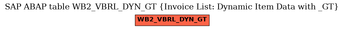 E-R Diagram for table WB2_VBRL_DYN_GT (Invoice List: Dynamic Item Data with _GT)