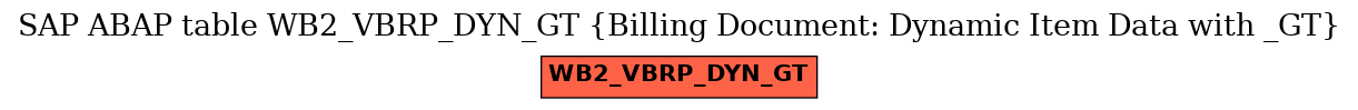 E-R Diagram for table WB2_VBRP_DYN_GT (Billing Document: Dynamic Item Data with _GT)