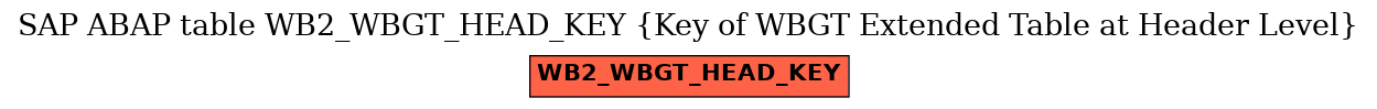 E-R Diagram for table WB2_WBGT_HEAD_KEY (Key of WBGT Extended Table at Header Level)