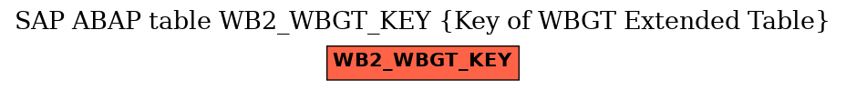 E-R Diagram for table WB2_WBGT_KEY (Key of WBGT Extended Table)