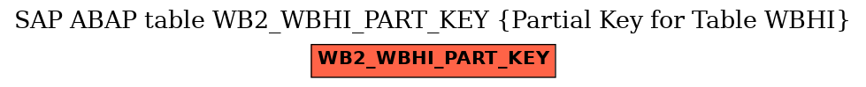 E-R Diagram for table WB2_WBHI_PART_KEY (Partial Key for Table WBHI)