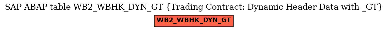 E-R Diagram for table WB2_WBHK_DYN_GT (Trading Contract: Dynamic Header Data with _GT)