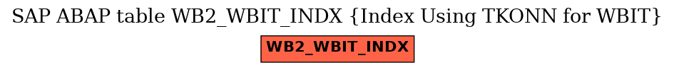 E-R Diagram for table WB2_WBIT_INDX (Index Using TKONN for WBIT)