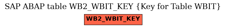 E-R Diagram for table WB2_WBIT_KEY (Key for Table WBIT)