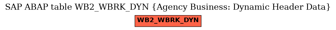 E-R Diagram for table WB2_WBRK_DYN (Agency Business: Dynamic Header Data)