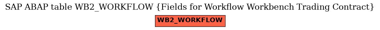 E-R Diagram for table WB2_WORKFLOW (Fields for Workflow Workbench Trading Contract)