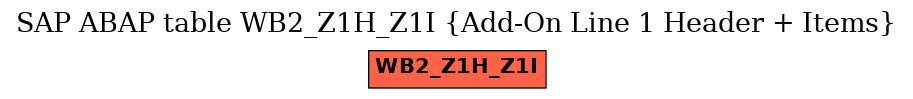 E-R Diagram for table WB2_Z1H_Z1I (Add-On Line 1 Header + Items)