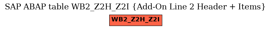 E-R Diagram for table WB2_Z2H_Z2I (Add-On Line 2 Header + Items)