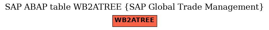 E-R Diagram for table WB2ATREE (SAP Global Trade Management)