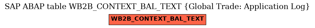 E-R Diagram for table WB2B_CONTEXT_BAL_TEXT (Global Trade: Application Log)