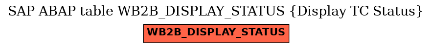 E-R Diagram for table WB2B_DISPLAY_STATUS (Display TC Status)