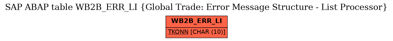 E-R Diagram for table WB2B_ERR_LI (Global Trade: Error Message Structure - List Processor)