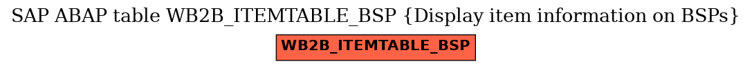 E-R Diagram for table WB2B_ITEMTABLE_BSP (Display item information on BSPs)