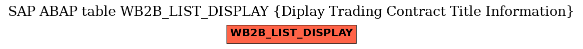 E-R Diagram for table WB2B_LIST_DISPLAY (Diplay Trading Contract Title Information)