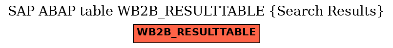 E-R Diagram for table WB2B_RESULTTABLE (Search Results)