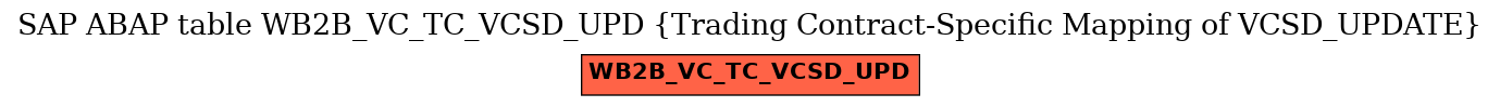 E-R Diagram for table WB2B_VC_TC_VCSD_UPD (Trading Contract-Specific Mapping of VCSD_UPDATE)