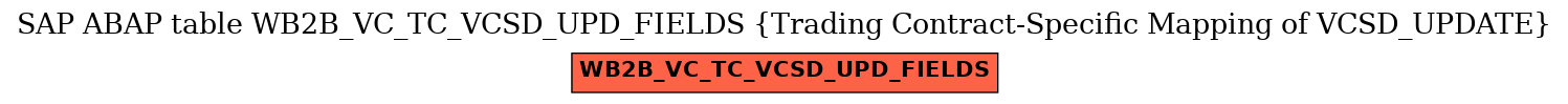 E-R Diagram for table WB2B_VC_TC_VCSD_UPD_FIELDS (Trading Contract-Specific Mapping of VCSD_UPDATE)