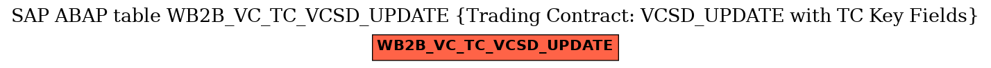 E-R Diagram for table WB2B_VC_TC_VCSD_UPDATE (Trading Contract: VCSD_UPDATE with TC Key Fields)