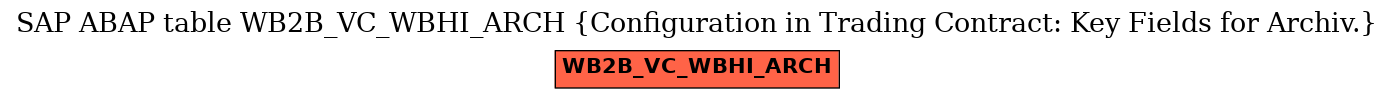 E-R Diagram for table WB2B_VC_WBHI_ARCH (Configuration in Trading Contract: Key Fields for Archiv.)