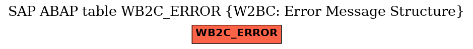 E-R Diagram for table WB2C_ERROR (W2BC: Error Message Structure)