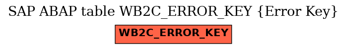E-R Diagram for table WB2C_ERROR_KEY (Error Key)